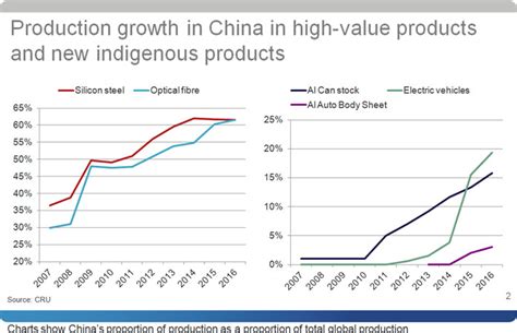 what percentage of world goods are made in china